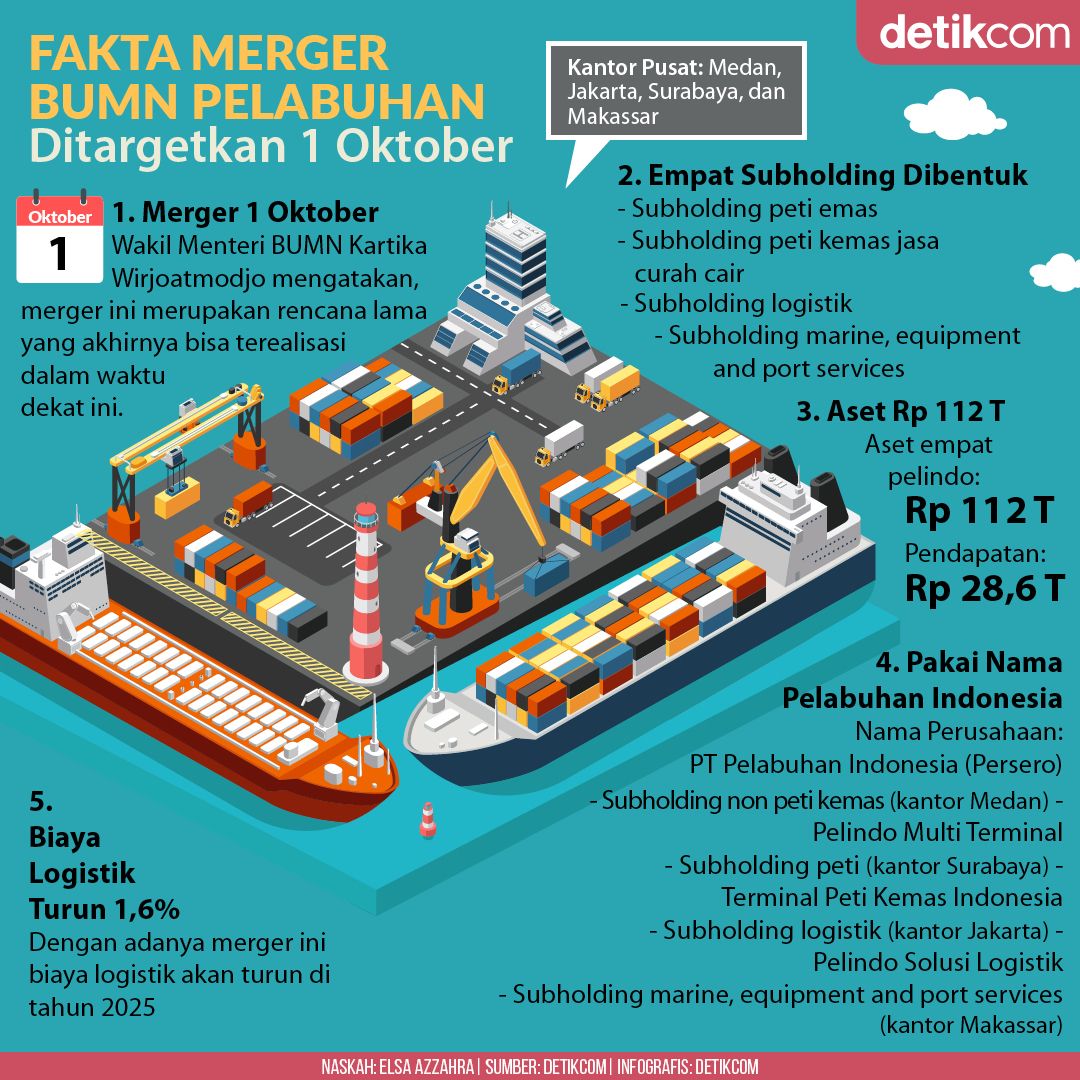 Tim Infografis Luthfy Sya'ban