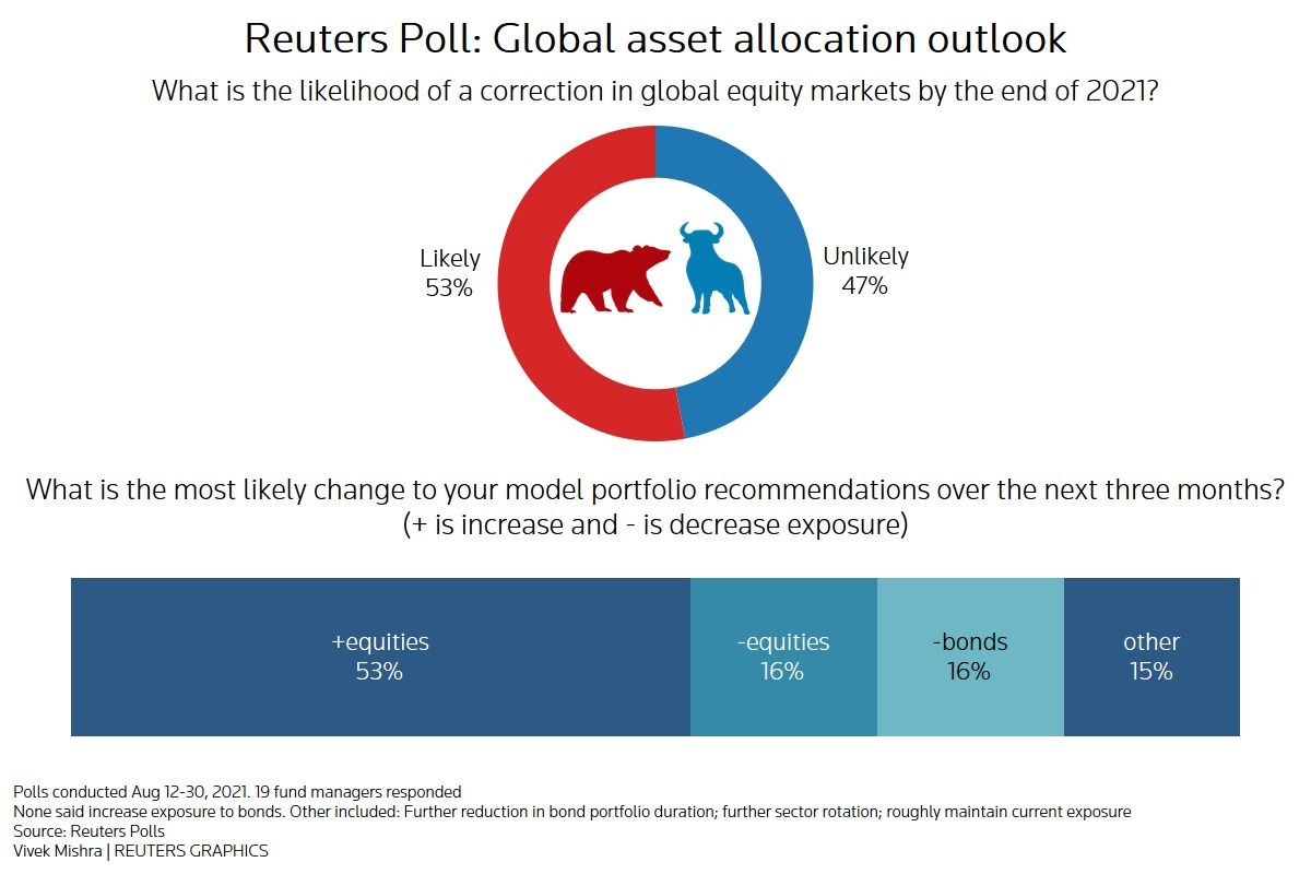 Bearish-Bullish Bearish-Bullish