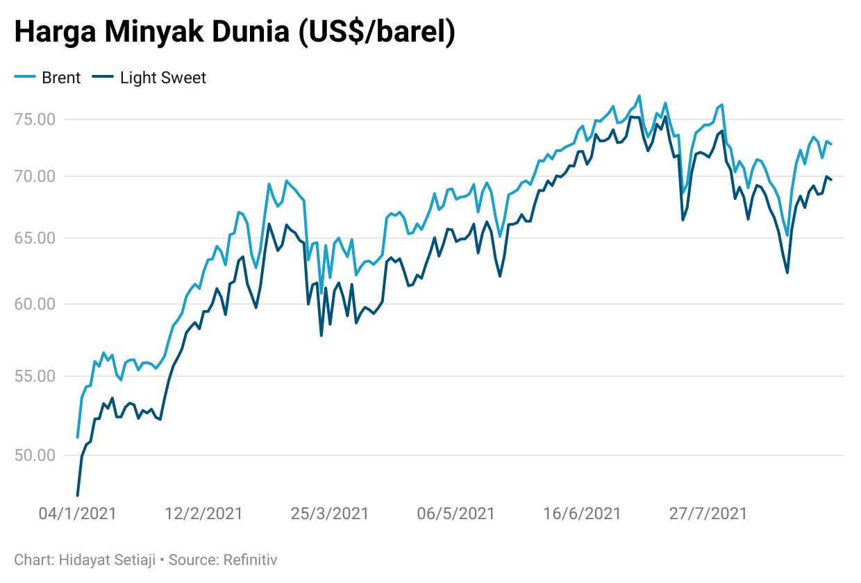 crude