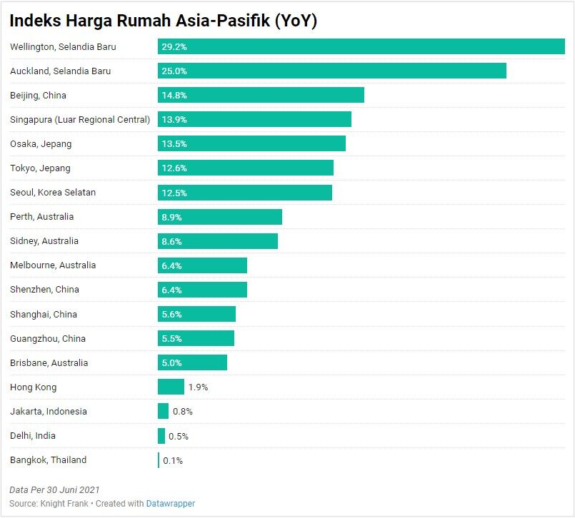 Indeks Harga Rumah