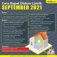 Dapat Diskon Tarif Listrik September Nggak Ya? Nih Cara Ceknya