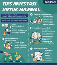 Investasi Produk: Membangun Masa Depan Dengan Memahami Seluk-Beluknya