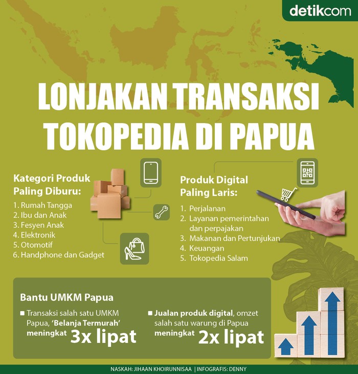 Infografis Tokopedia
