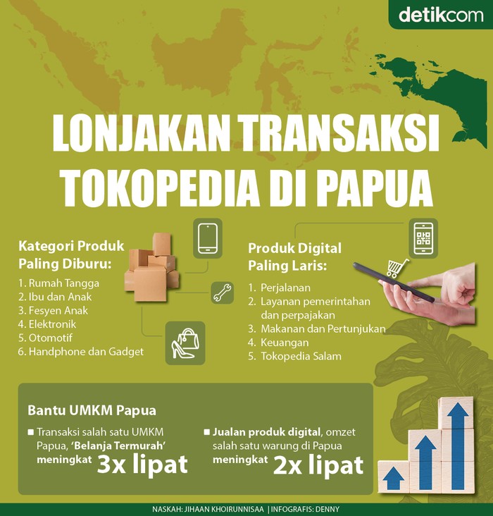 Infografis Tokopedia Infografis Tokopedia