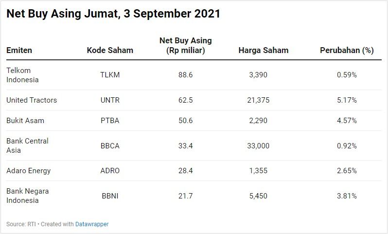 Net Buy Asing