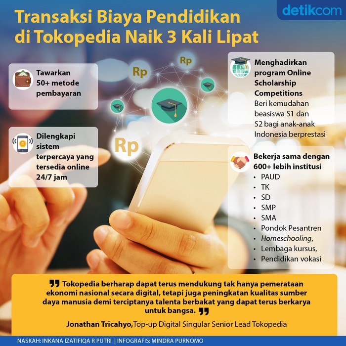 Ilustrasi transaksi biaya pendidikan digital Ilustrasi transaksi biaya pendidikan digital.