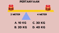 Butuh berapa kilogram pada ujung jungkat-jungkit agar posisinya seimbang.