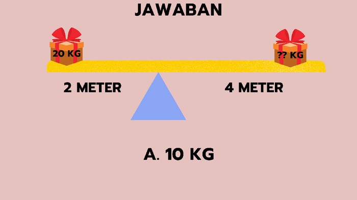 Ingin Lulus Psikotes Wawancara Kerja? Coba Latihan Tebak-tebakan Ini