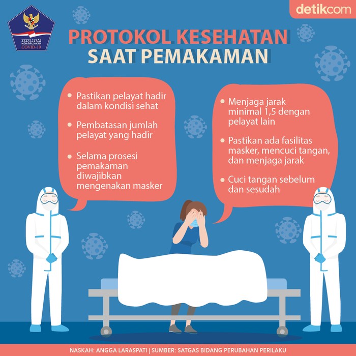 Infografis BNPB
