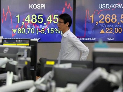 Bursa Asia Rontok, Kospi Korea Turun Lebih dari 10%
