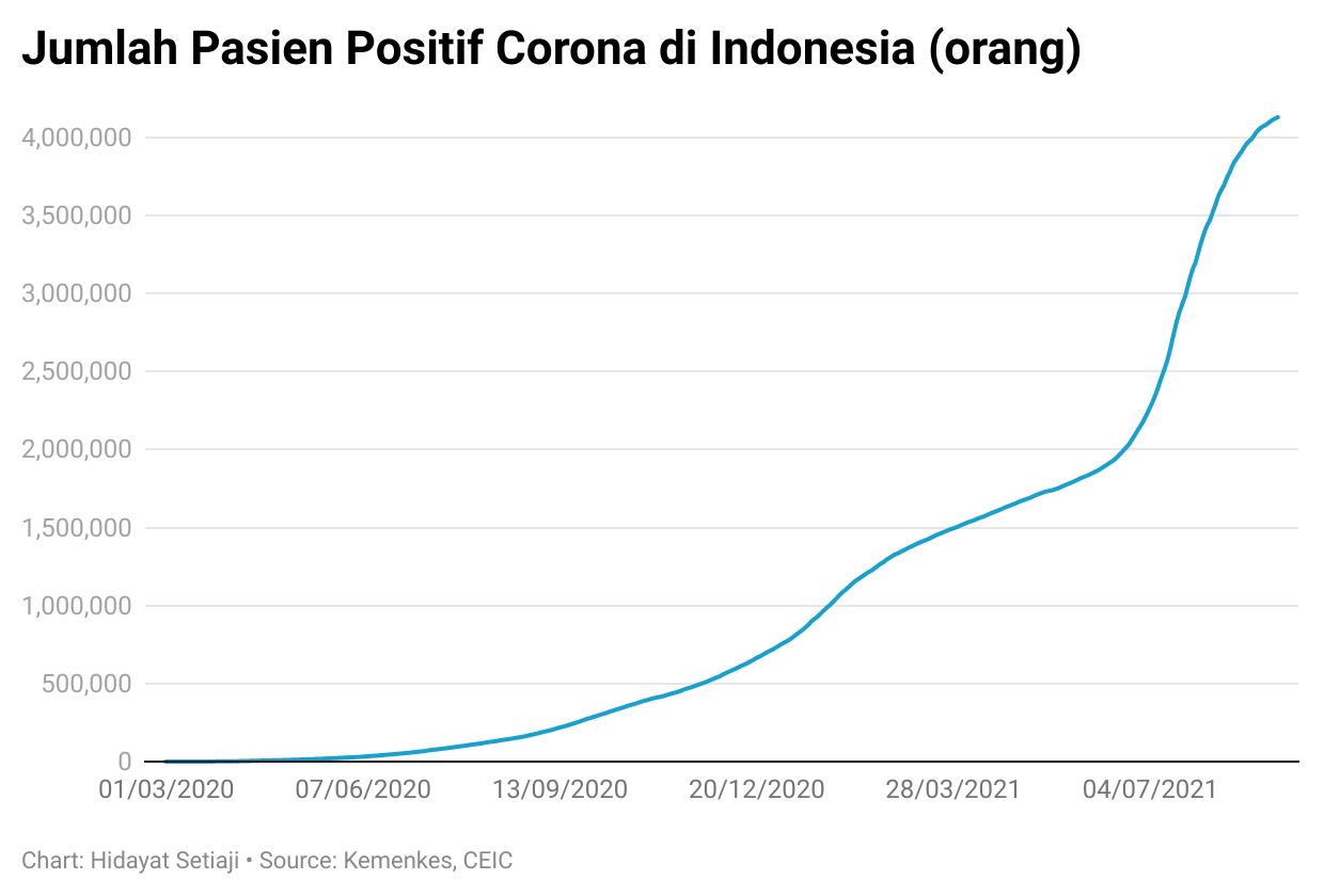 corona