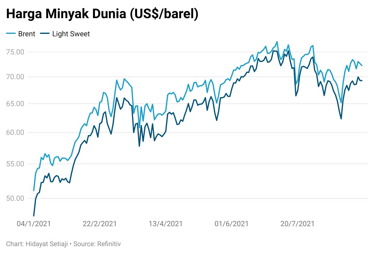 crude crude