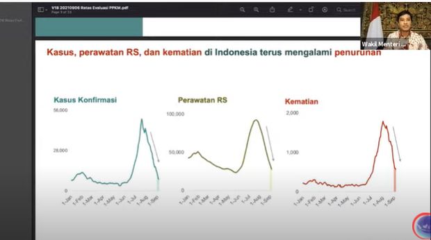 Data eskalasi COVID-19 di negara lain (Dok. Kementerian Kemaritiman dan Investasi)