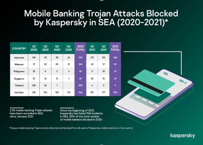Kaspesky Trojan Mobile Banking