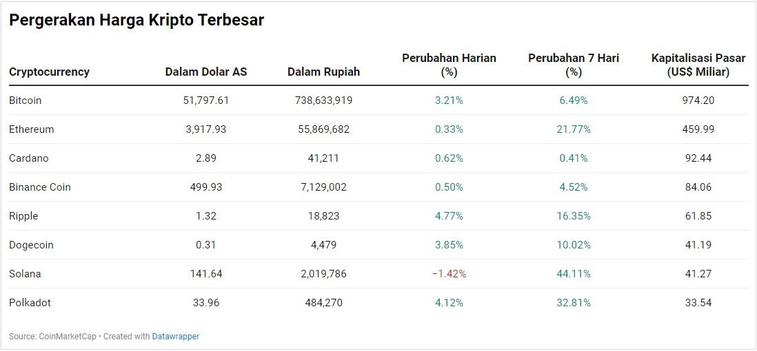 Kripto