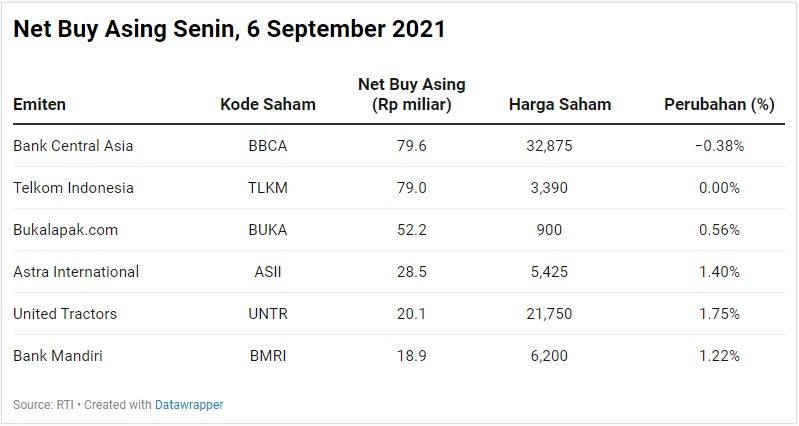 Net Buy Asing