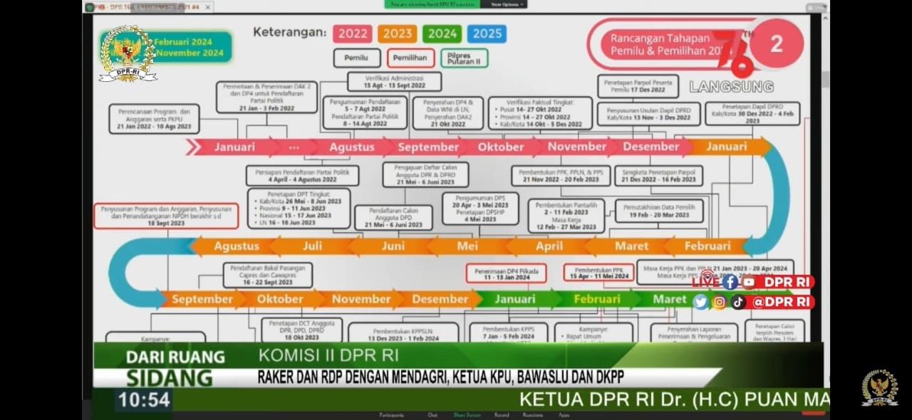 apa saja tahapan pemilu 2024