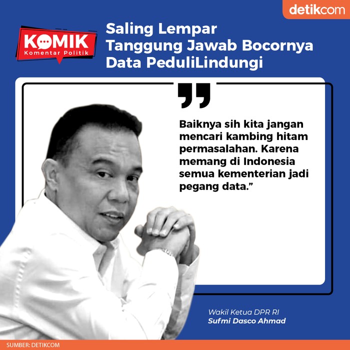 Saling Lempar Tanggung Jawab Bocornya Data PeduliLindungi (Tim Infografis detikcom) Saling Lempar Tanggung Jawab Bocornya Data PeduliLindungi (Tim Infografis detikcom)