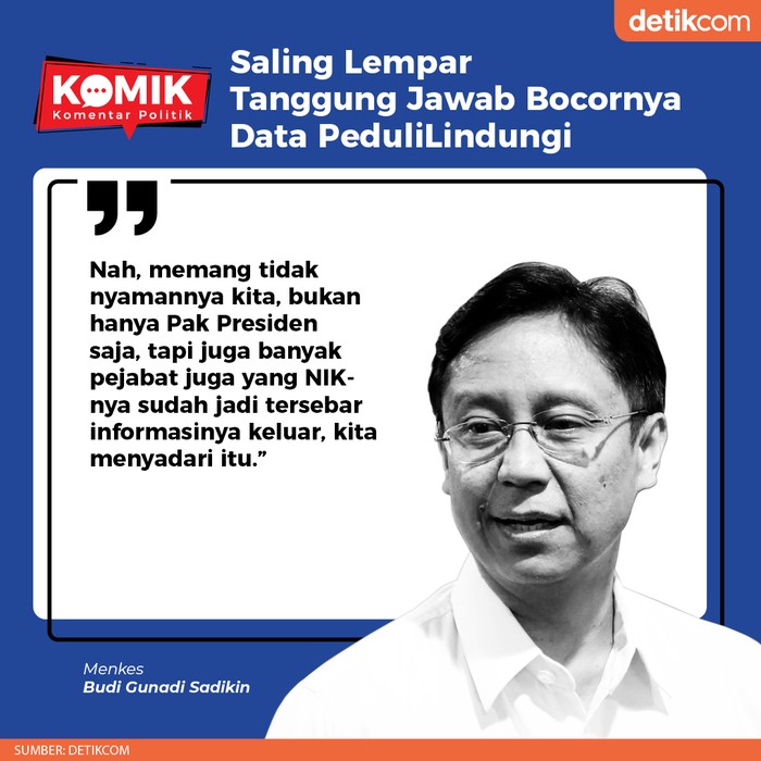 Saling Lempar Tanggung Jawab Bocornya Data PeduliLindungi (Tim Infografis detikcom) Saling Lempar Tanggung Jawab Bocornya Data PeduliLindungi (Tim Infografis detikcom)