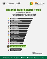 Kampus Terbaik Di Indonesia – Newstempo