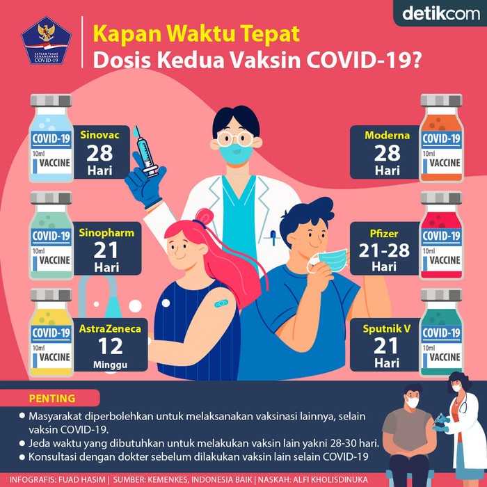 Vaksinasi Dosis Kedua Vaksinasi Dosis Kedua