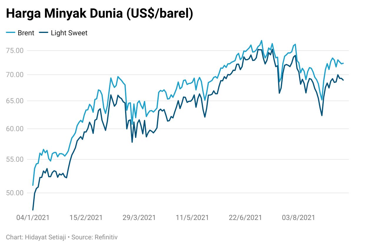 crude