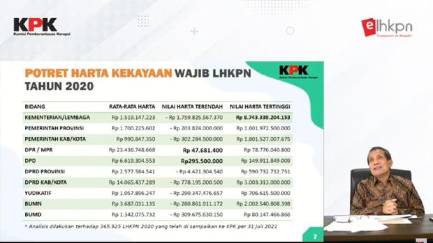 Data KPK aset pejabat negara