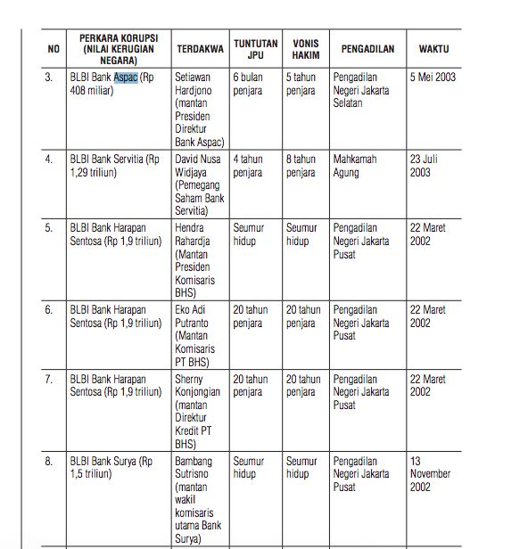 Dokumen paparan Emerson Yuntho, Anggota Badan Pekerja Indonesia Corruption Watch (ICW), dok Jurnal.KPK.go.id