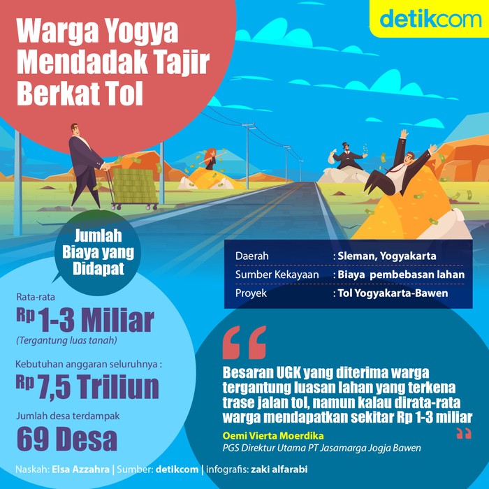 Mendadak Kaya Berkat Proyek Tol