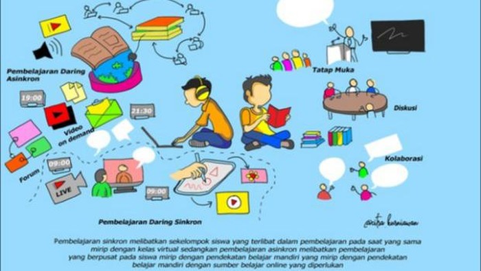 Menjaga Keberlanjutan Pembelajaran dengan Ekosistem Digital