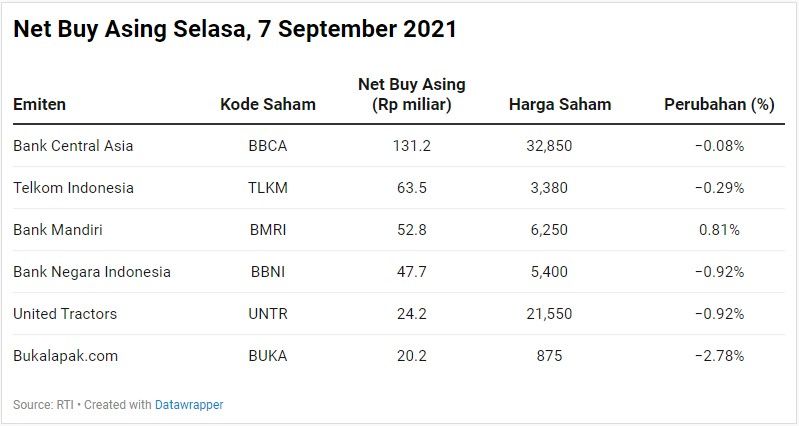 Net Buy Asing