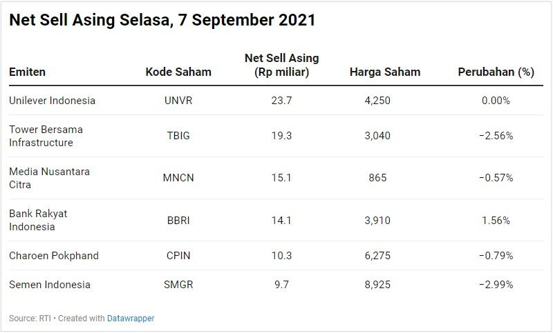 Net Sell Asing