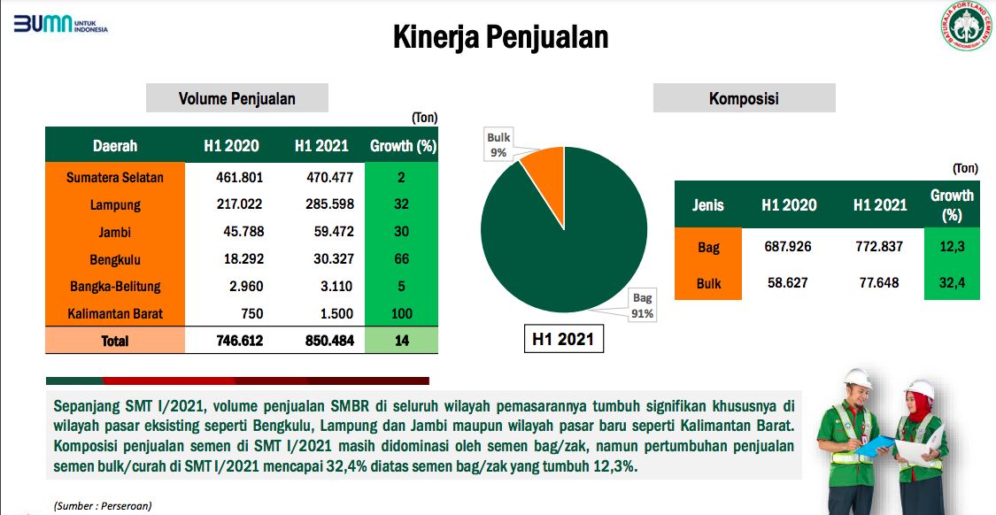 Paparan Publik SMBR 7 September 2021