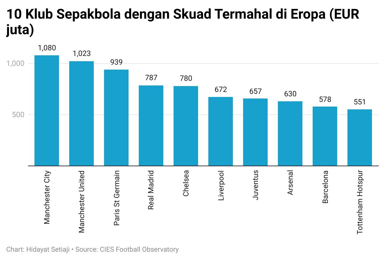 sepakbola