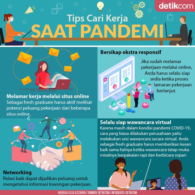 Tips Cari Kerja