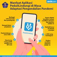 8 Fungsi Aplikasi PeduliLindungi Saat Pandemi