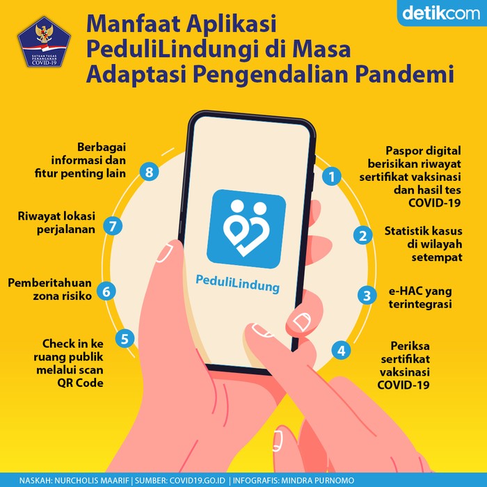 Aplikasi PeduliLindungi