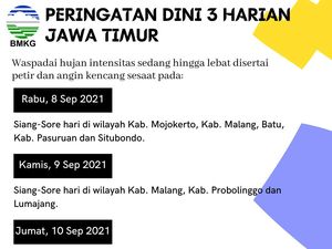 BMKG Minta Warga 5 Daerah di Jatim Waspada Hujan Meski Masih Kemarau