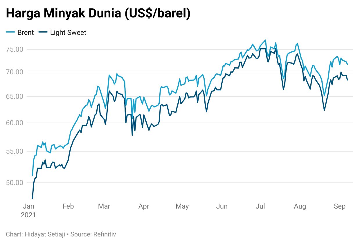 crude