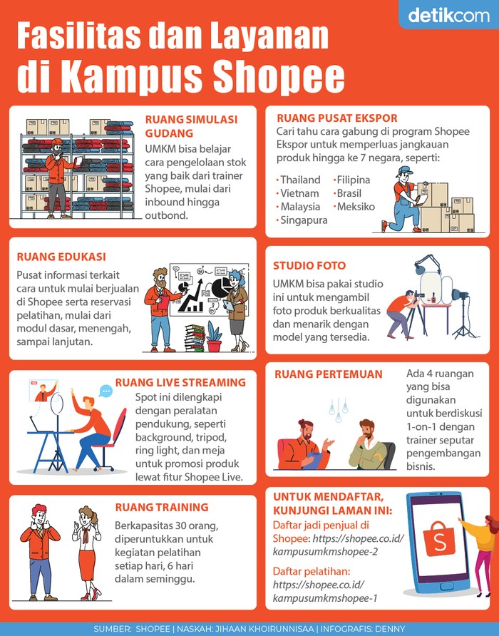 Infografis Shopee Infografis Shopee