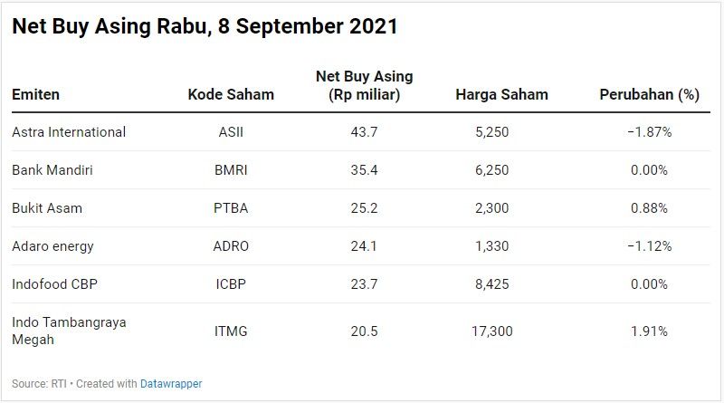 Net Buy Asing