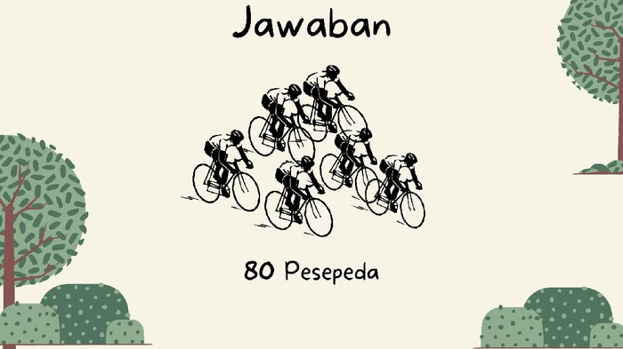Ada dua per tiga yang tidak berhasil finis dari 120 pesepeda. Artinya ama dengan 80 pesepeda.