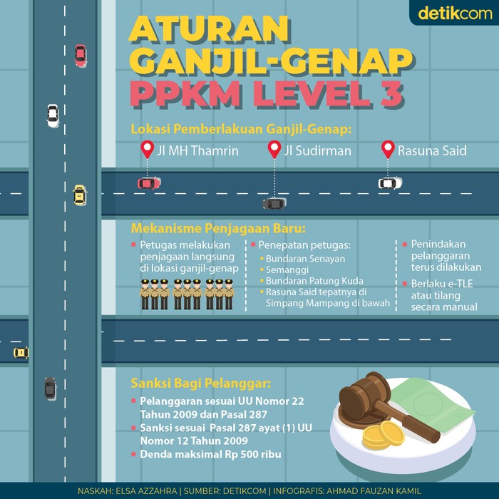 Ganjil Genap Ganjil Genap