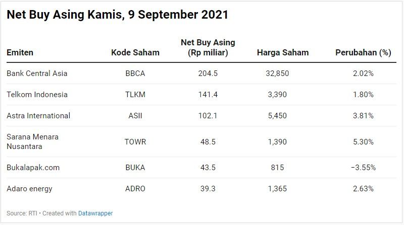 Net Buy Asing
