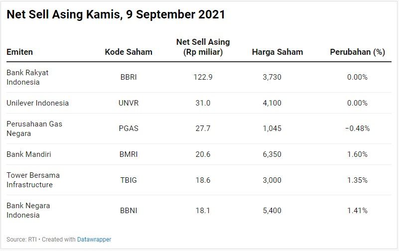 Net Sell Asing