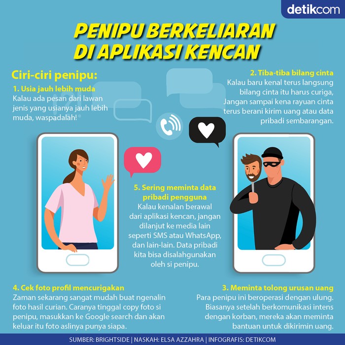 Penipuan di Aplikasi Kencan Penipuan di Aplikasi Kencan