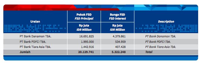 Soal tagihan bunga Danamon, Laporan Keuangan BI 2020