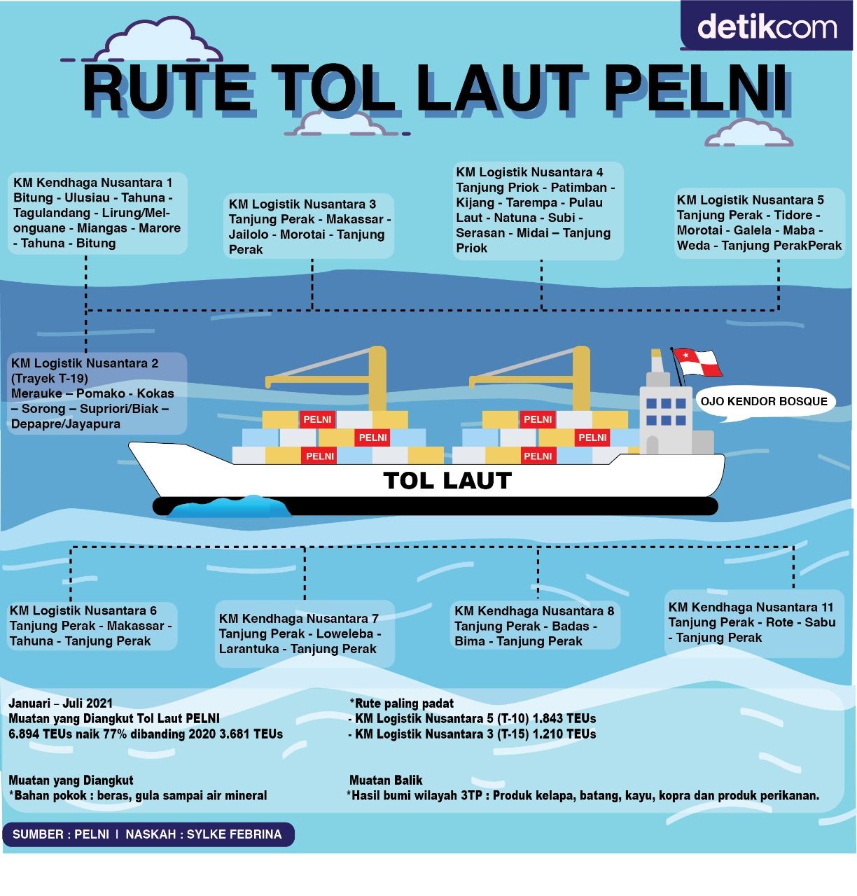Tol Laut