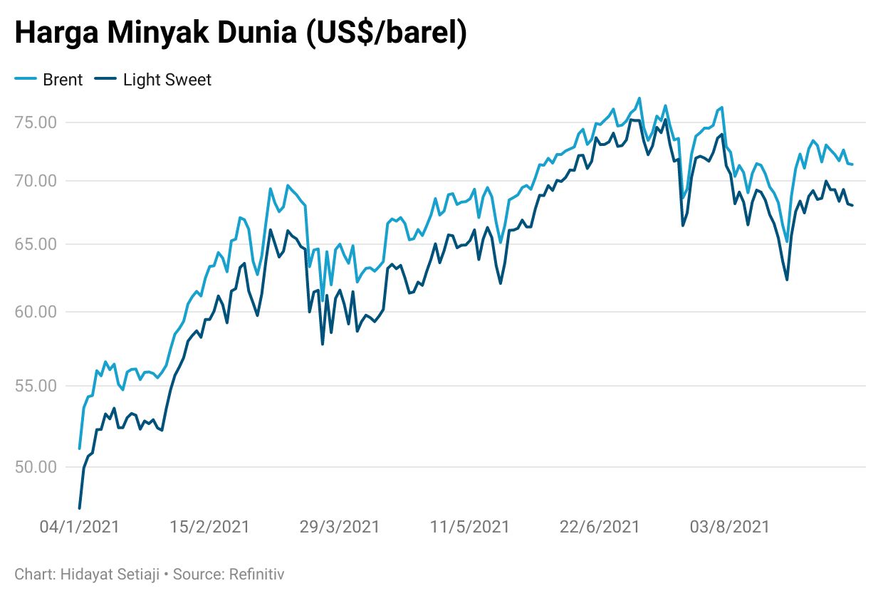 crude crude