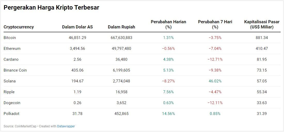 Kripto